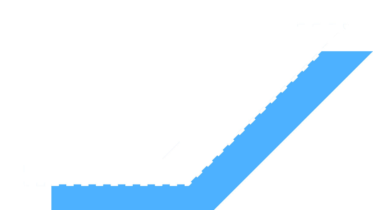 Research, Strategy, and Validation in OMS