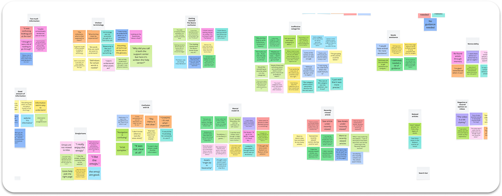 Affinity map — thematic analysis of 14 user sessions